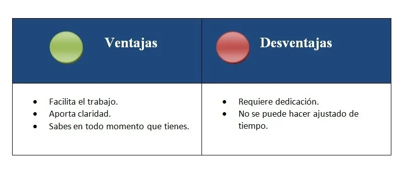 Cuadro explicativo