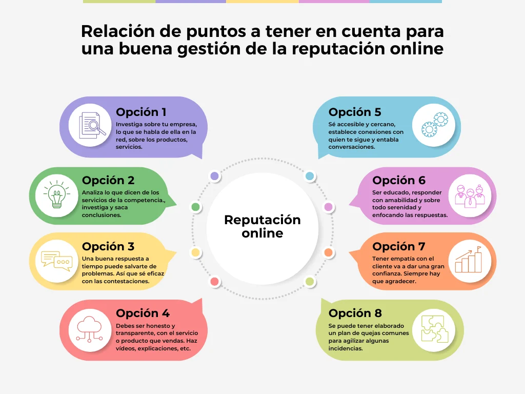 Infografía de reputación online Infografía de reputación online número 2