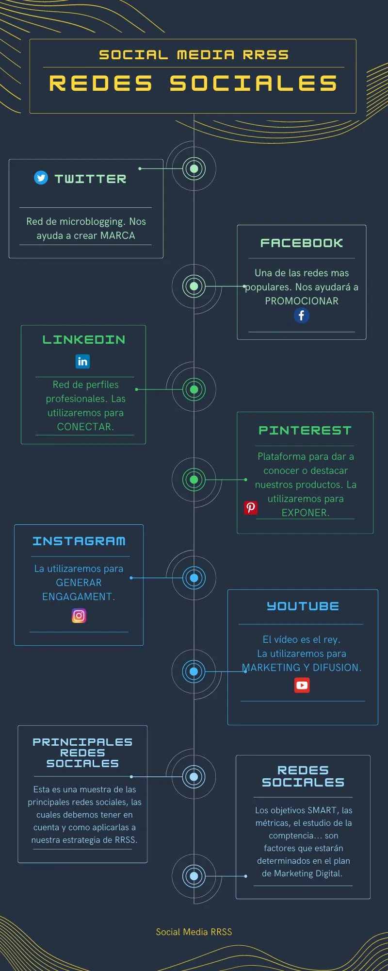 nueva infografía de redes sociales infografía 4 - redes sociales